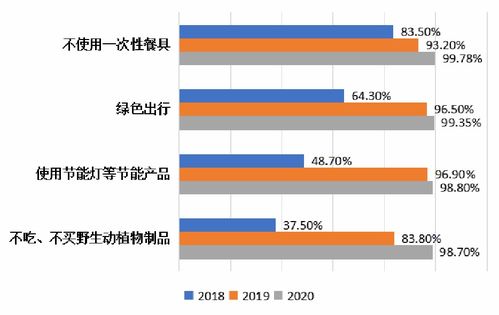 汽车充电里程的选择与考量