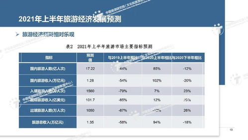 越西到深圳的汽车旅行成本分析与规划建议