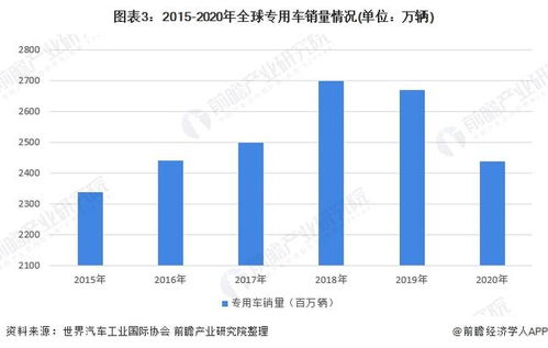 日本汽车制造业的现状与未来