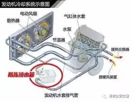 了解防冻液的基本信息