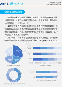 保定唐县汽车销售现状调查报告