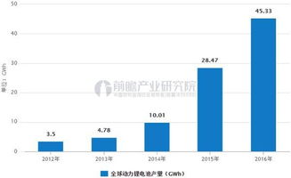 电动汽车的未来，60安特级锂电池的价格走势与市场前景
