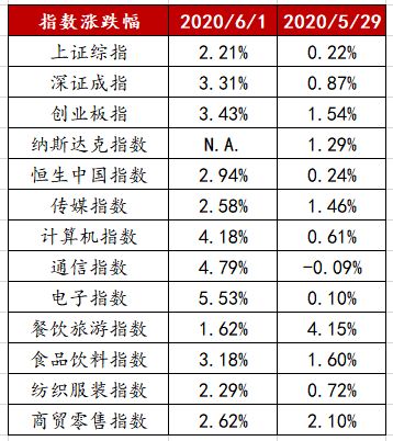 东莞汽车分期落地的具体金额是多少？