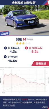 中国汽车加速测试，解析加速时间与性能关系