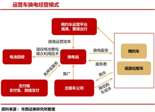 汽车维修行业中的卓承换费用解析与趋势分析
