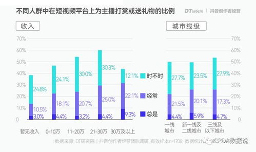 汽车从金昌到武威的费用分析