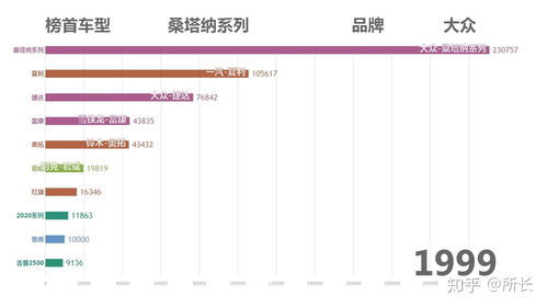 标志汽车的全球销售数据回顾与分析