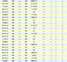 东营到荷泽的汽车票价分析与比较