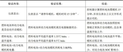 汽车电池容量的确定与影响因素分析