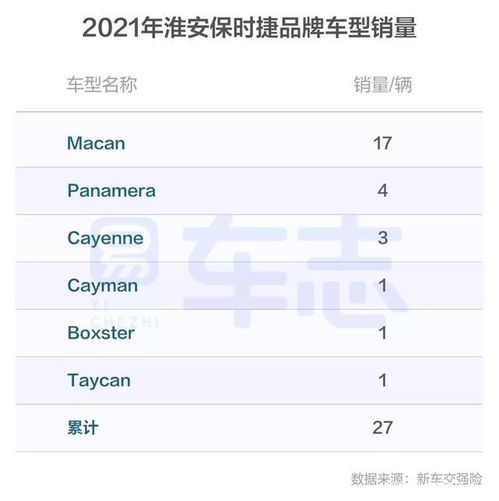 如何查看汽车品牌的车辆数量？