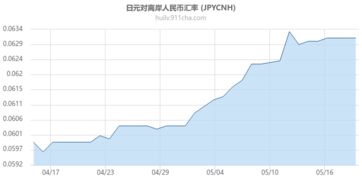 日元与人民币汇率的历史变迁与现状分析