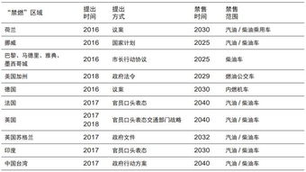 汽车燃油价格波动分析及未来预测