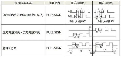 浙江汽车伺服电机的价格区间与选择指南