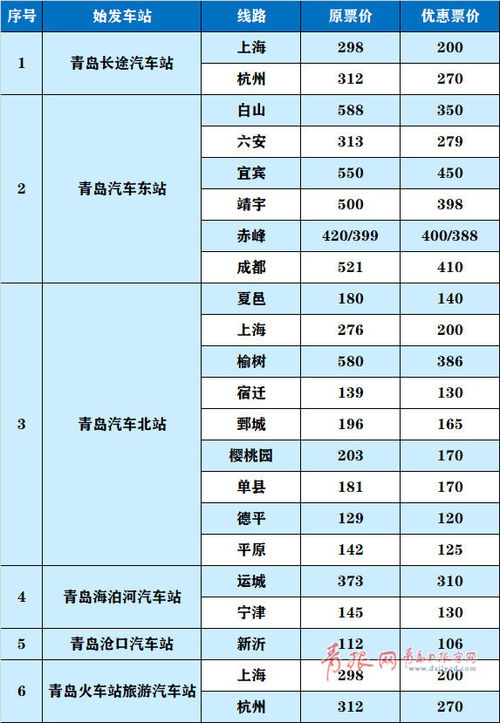 富宁到东冠汽车票价分析及出行建议