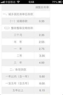 五年期定期存款失宠了吗？