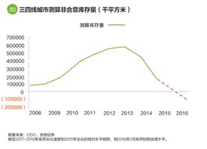 2025年中国楼市，何去何从？