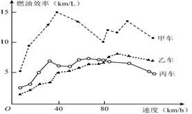 汽车速度控制与燃油效率之间的微妙平衡