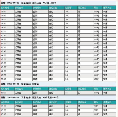 盐城到阜南的汽车票价分析