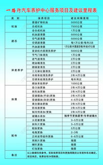 如何查看和记录车辆里程数
