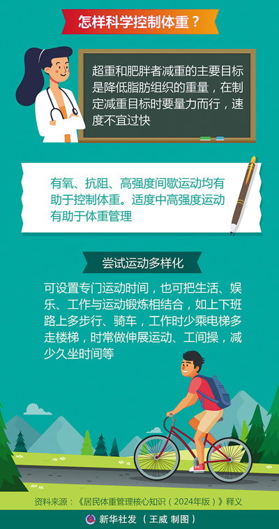 国家卫健委主任建议，管好体重，迈向健康生活