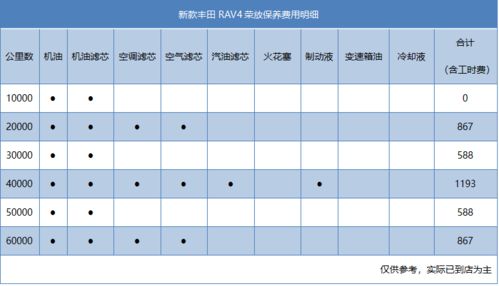 换汽车喇叭保险片的费用分析与选择指南