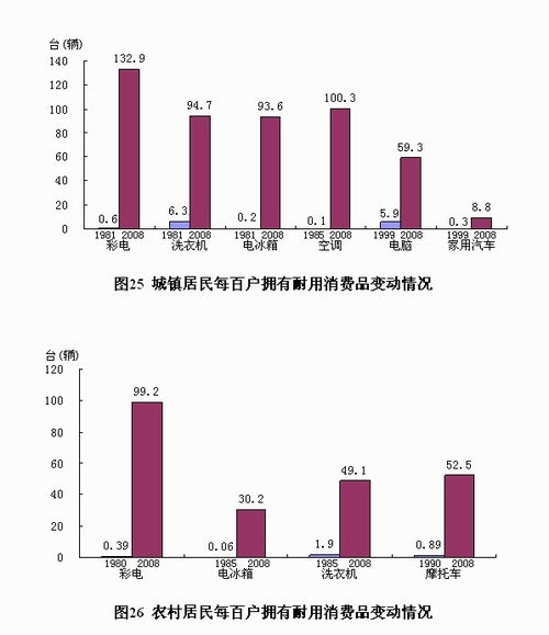 推动农村社会保障体系完善，农民基础养老金增至600元的积极举措