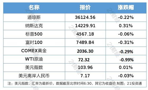深圳到北京的汽车费用计算指南