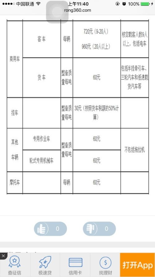 汽车车船税概述及其计算方法