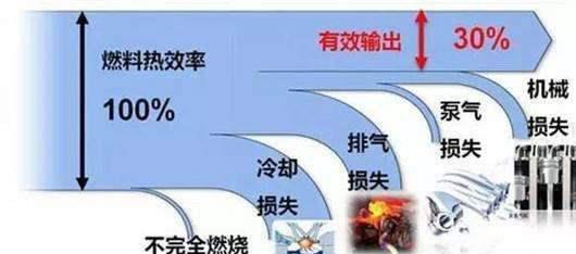 汽车的燃油效率与行驶距离