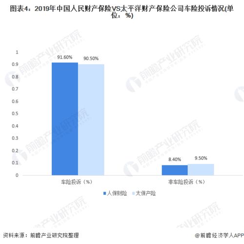 汽车保险的单位和个人保费差异解析