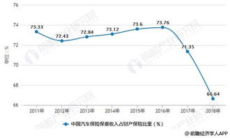 汽车2.0时代的保险新概念与费用分析 汽车2.0时代的保险新概念与费用分析
