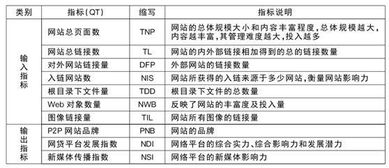 运城汽车检测费用解析，价格、服务与选择