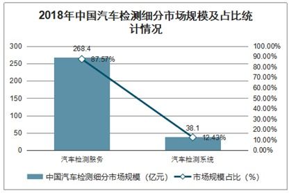 金华小汽车模具价格分析与趋势预测
