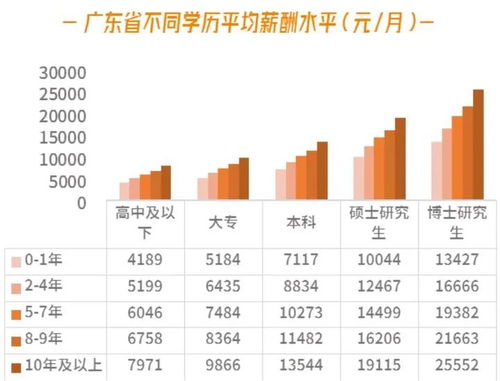 解读，汽车电工的薪资行情与职业发展