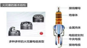 汽车线圈漏电的修复费用分析 汽车线圈漏电的修复费用分析
