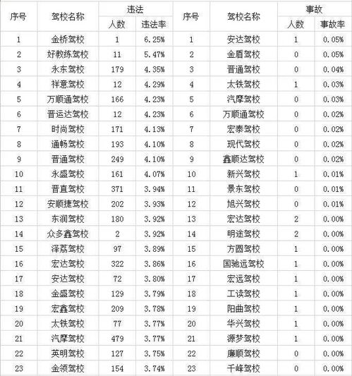 沂南汽车驾驶技能考试费用一览表