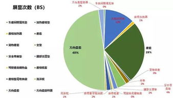 汽车买保险的种类与选择指南 汽车买保险的种类与选择指南