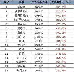 中国汽车预算分析，合理规划购车成本的重要性