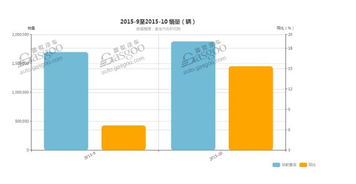 中国汽车购置税政策解析及影响分析