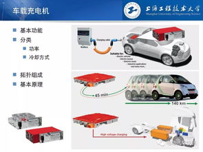 韩国电动汽车快速充电技术解析