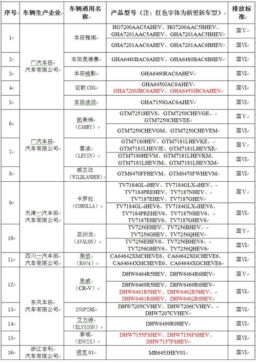 广州汽车摇号费用解析