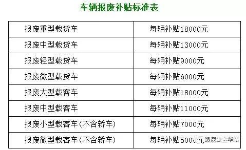 长治汽车报废补助多少钱？了解政策和操作流程