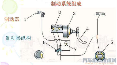 汽车制动系统的寿命与性能评估