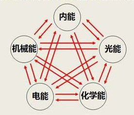 汽车燃料效率与油耗的关系