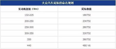 汽车的种类与命名方式