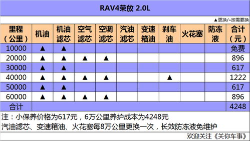 武汉汽车改装费用详解，价格区间与选择因素分析