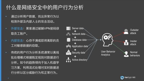 首先,让我们明确一些关键概念 首先,让我们明确一些关键概念