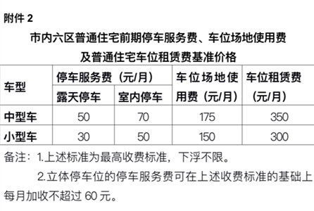 汽车上蓝牌规定及费用解读 汽车上蓝牌规定及费用解读