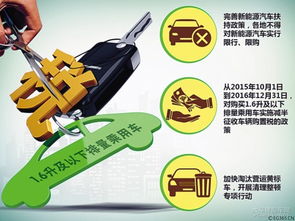 汽车最低购置税多少？详解中国汽车购置税政策