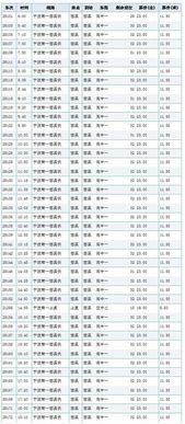 宁波到涡阳的汽车票价和交通方式解析